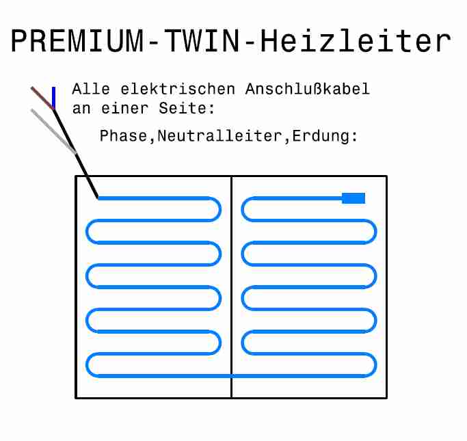 Riscaldamento a pavimento TWIN elettroelettrico