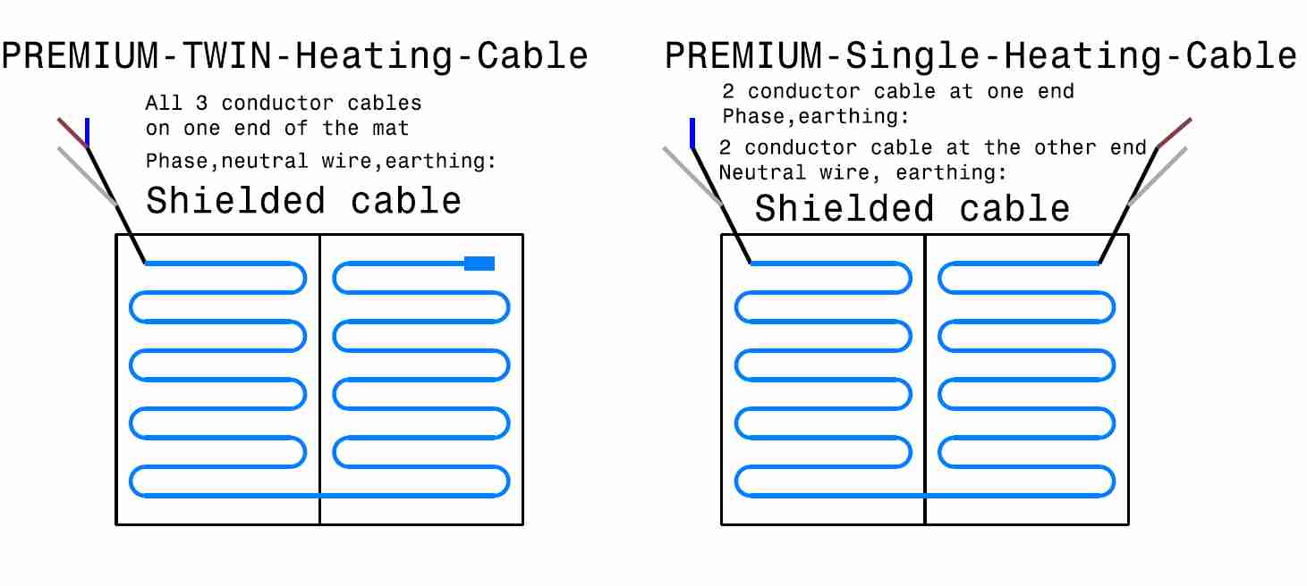 Undefloor heating single Twin
          dual core heating cable