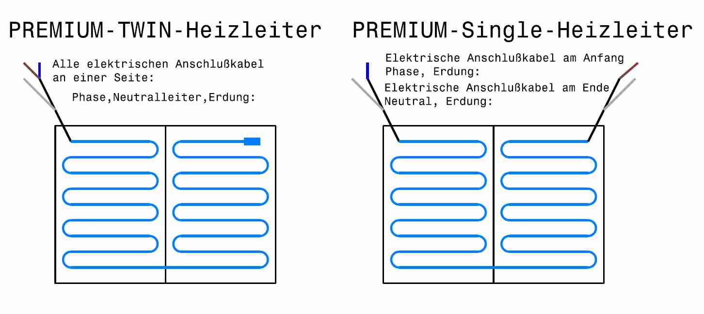 elektro
            Dnnbettheizmatte Fliesenheizung 2mm