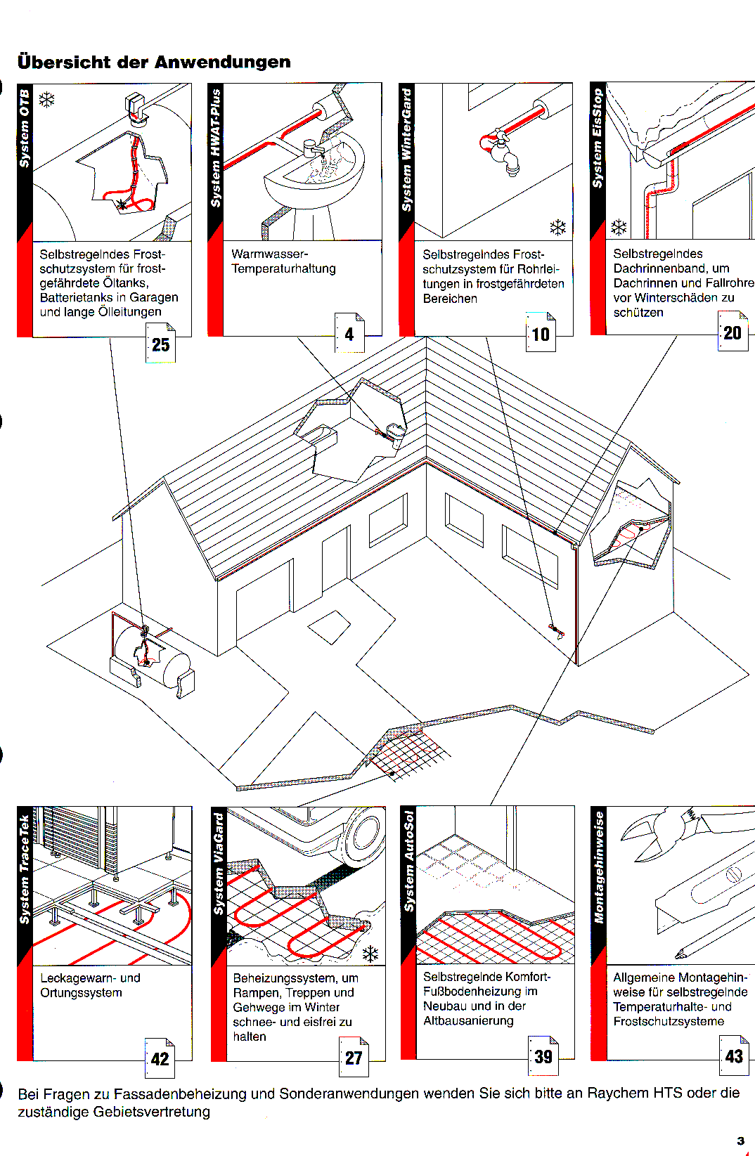 Selbstregulierendes Heizband für Dachrinnenheizung